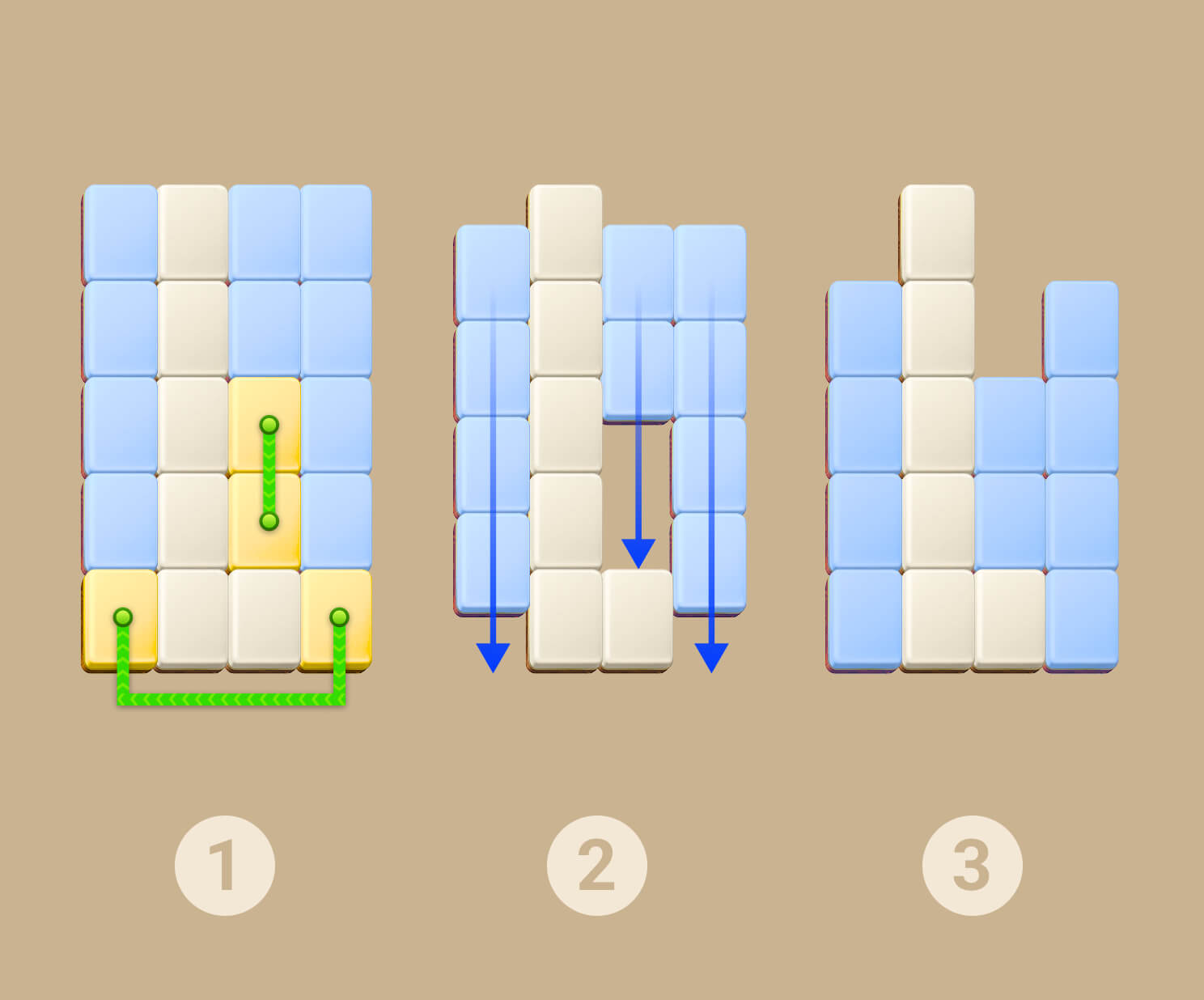 Mahjong Connect Gravity-brættet før og efter et træk, med de fjernede brikker fremhævet og de resterende brikker, der glider ned i de tomme felter.