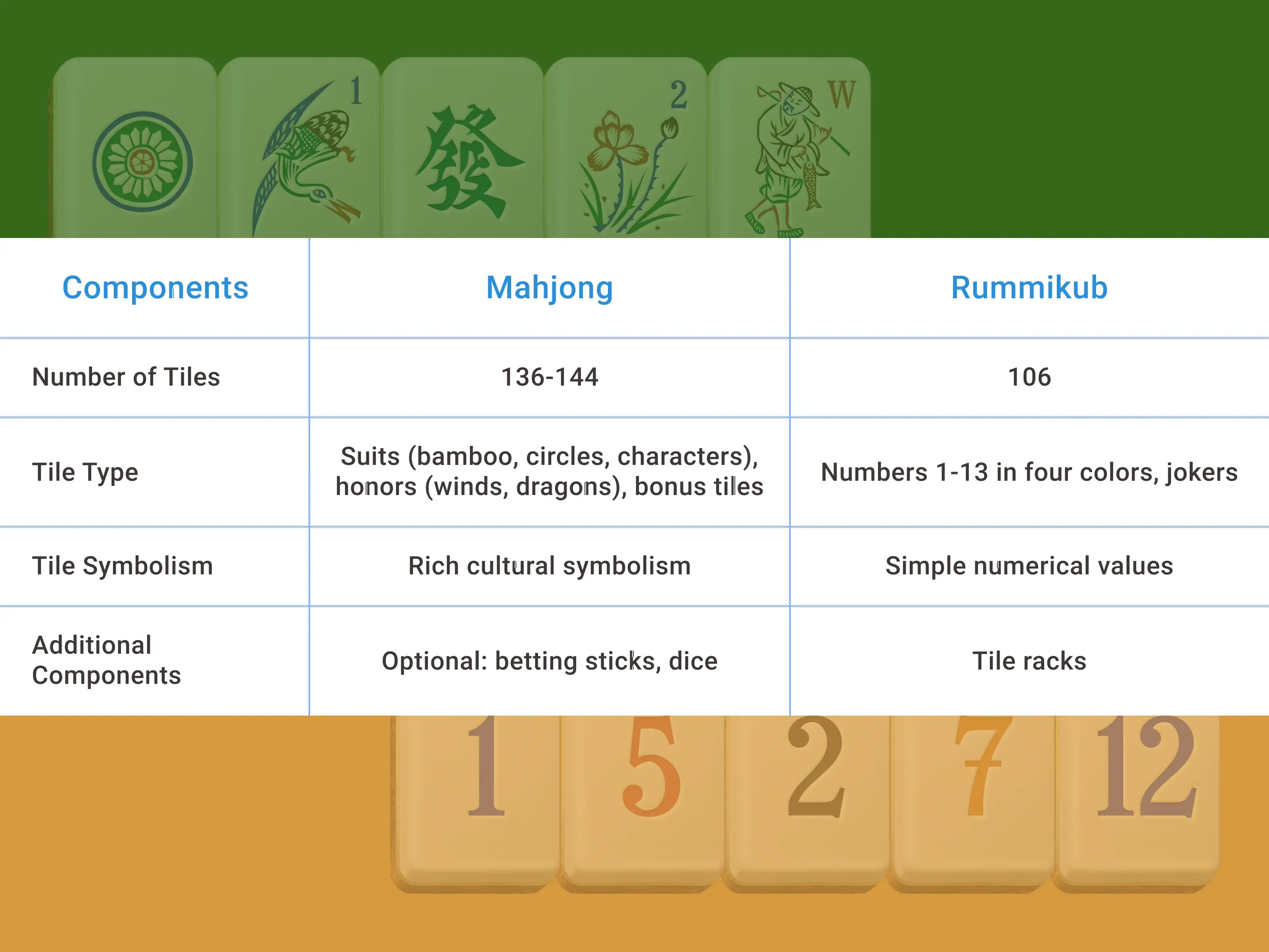 mahjong-vs-rummikub-1.webp